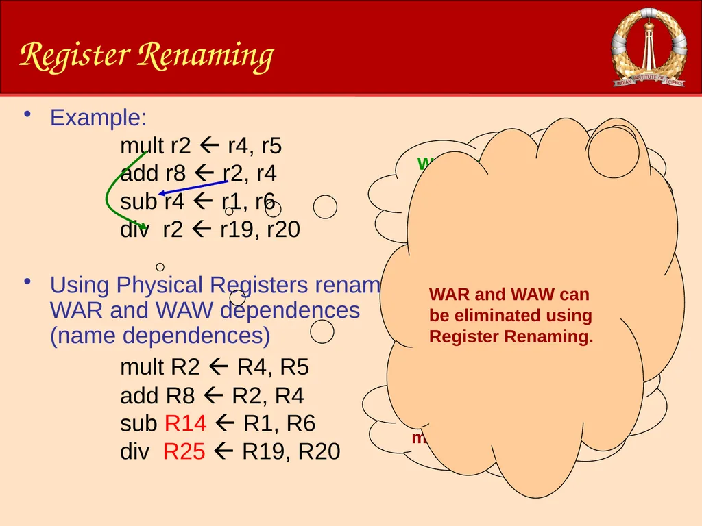 ACM-WS-2021 04 Jan. 2022 (C)RG@CSA,IISc Processor - slide 62 of 64