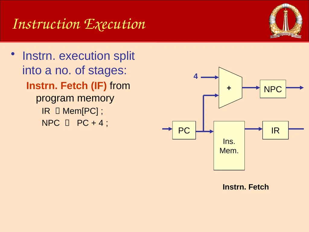 ACM-WS-2021 04 Jan. 2022 (C)RG@CSA,IISc Processor - slide 15 of 64