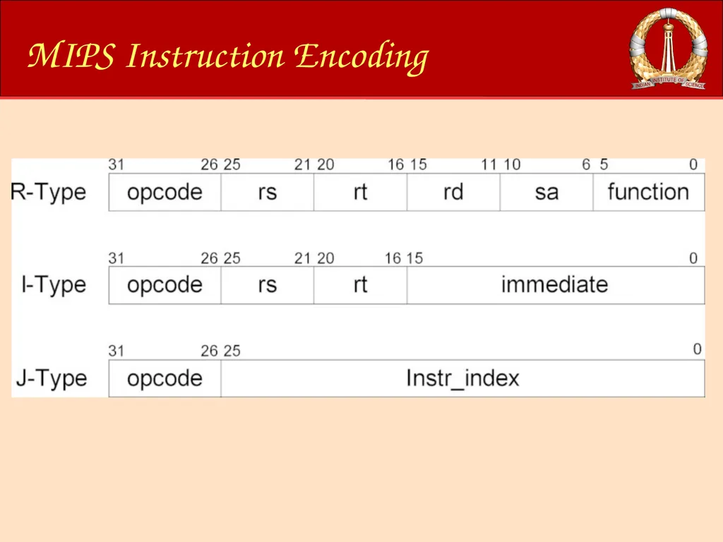 ACM-WS-2021 04 Jan. 2022 (C)RG@CSA,IISc Processor - slide 13 of 64