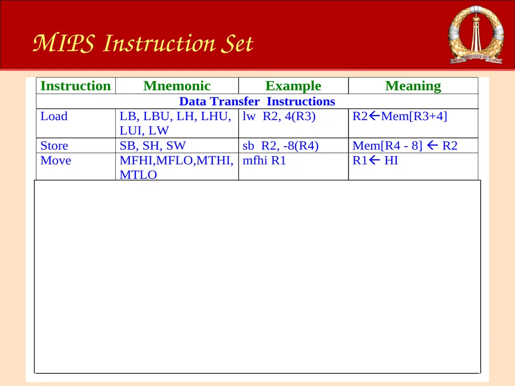ACM-WS-2021 04 Jan. 2022 (C)RG@CSA,IISc Processor - slide 11 of 64