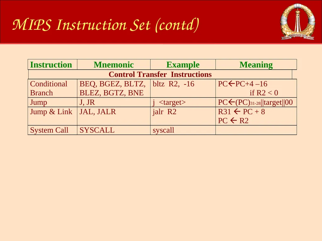 ACM-WS-2021 04 Jan. 2022 (C)RG@CSA,IISc Processor - slide 12 of 64