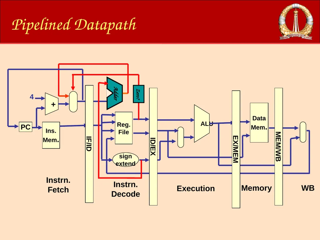 ACM-WS-2021 04 Jan. 2022 (C)RG@CSA,IISc Processor - slide 36 of 64