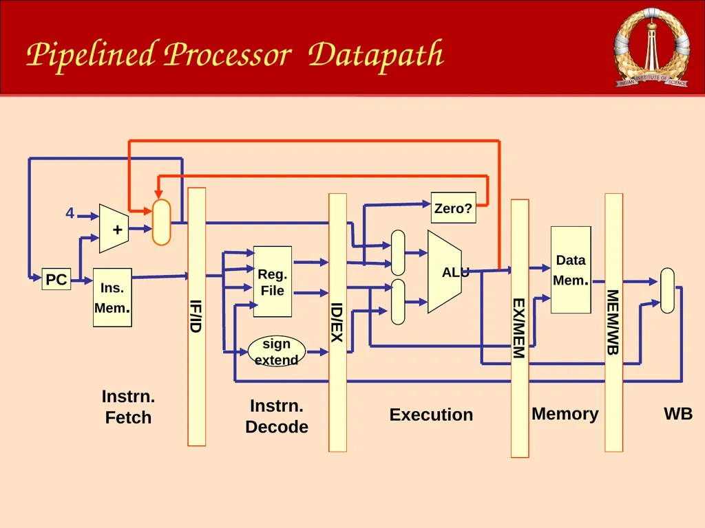 ACM-WS-2021 04 Jan. 2022 (C)RG@CSA,IISc Processor - slide 25 of 64