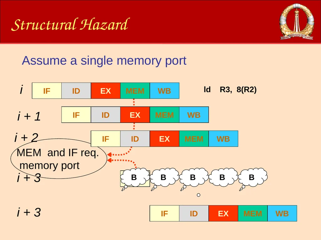 ACM-WS-2021 04 Jan. 2022 (C)RG@CSA,IISc Processor - slide 27 of 64