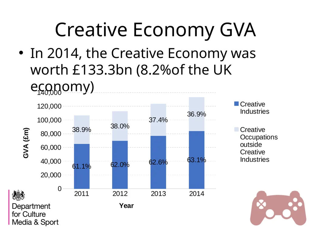 The Creative Industries Economic Estimates An - slide 22 of 25