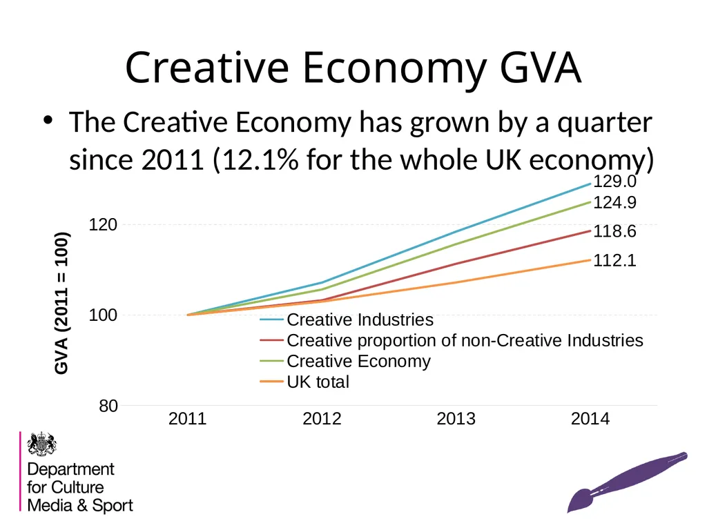 The Creative Industries Economic Estimates An - slide 23 of 25