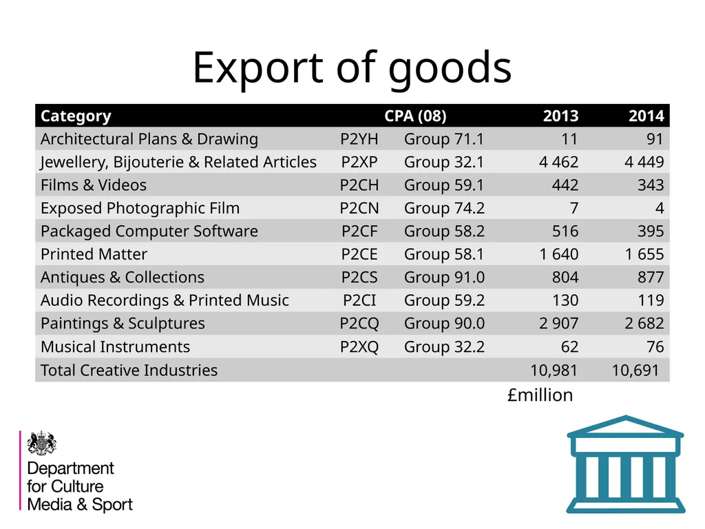 The Creative Industries Economic Estimates An - slide 25 of 25