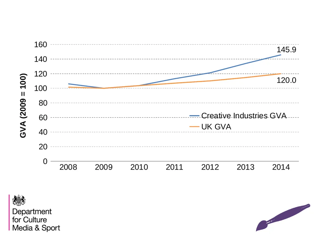 The Creative Industries Economic Estimates An - slide 13 of 25