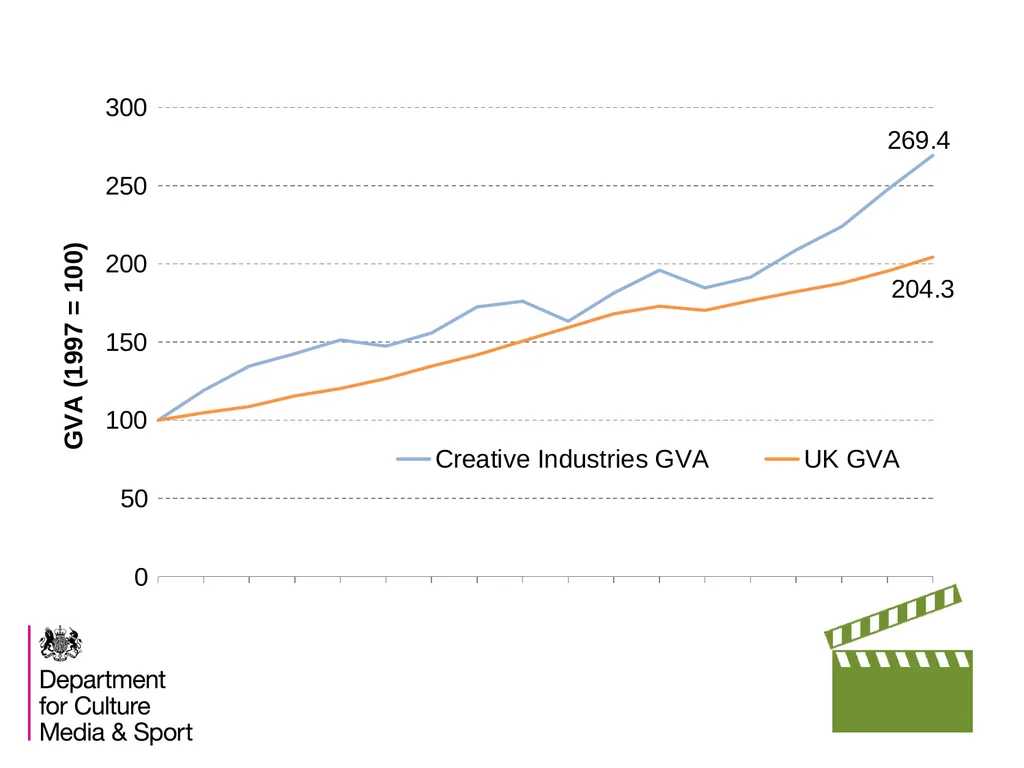 The Creative Industries Economic Estimates An - slide 14 of 25