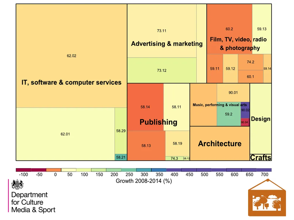 The Creative Industries Economic Estimates An - slide 16 of 25