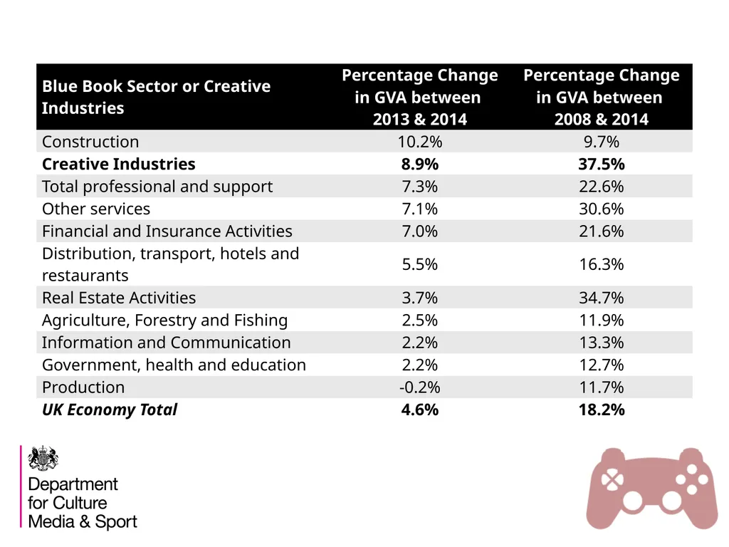The Creative Industries Economic Estimates An - slide 17 of 25