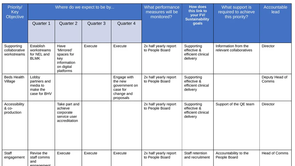Communications 2024/25 Annual Plan Priorities - slide 2 of 3