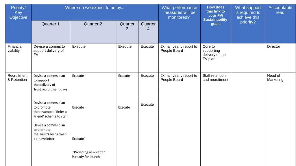 Communications 2024/25 Annual Plan Priorities - slide 3 of 3