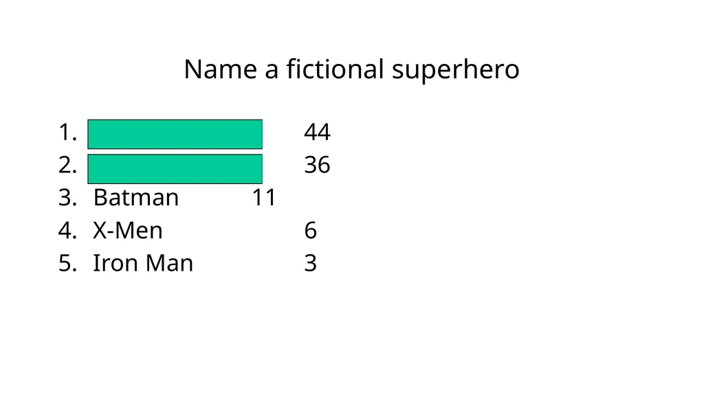 Name a fictional superhero Superman 44 Spider-man - slide 4 of 6