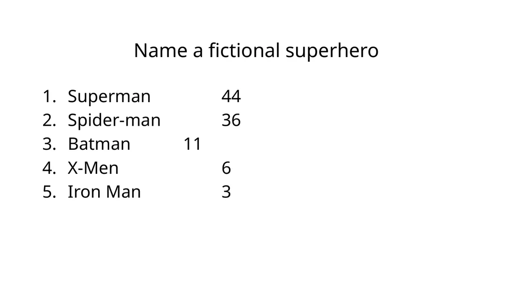 Name a fictional superhero Superman 44 Spider-man - slide 6 of 6
