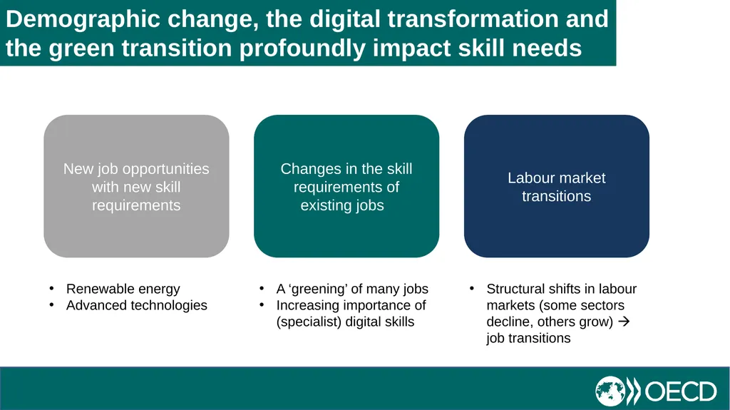 Skill Needs for the Demographic, Digital and Green - slide 7 of 13