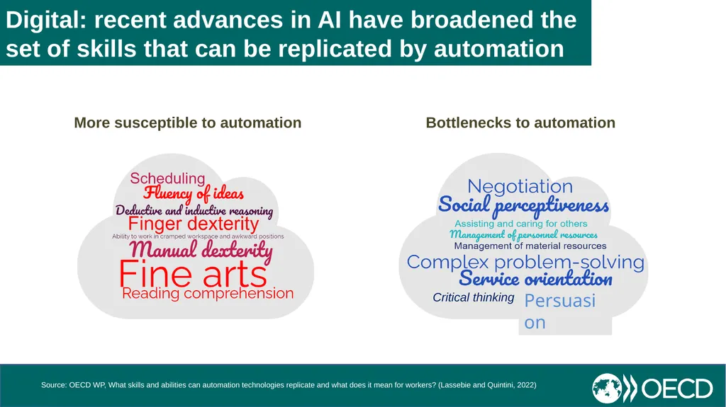 Skill Needs for the Demographic, Digital and Green - slide 5 of 13
