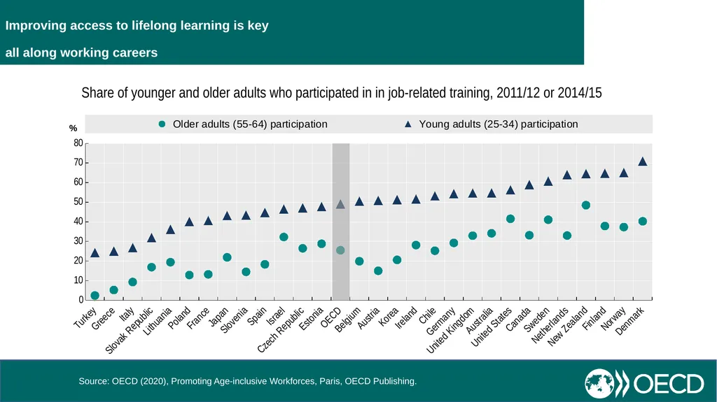 Skill Needs for the Demographic, Digital and Green - slide 9 of 13