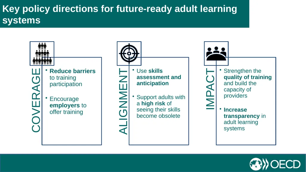 Skill Needs for the Demographic, Digital and Green - slide 12 of 13