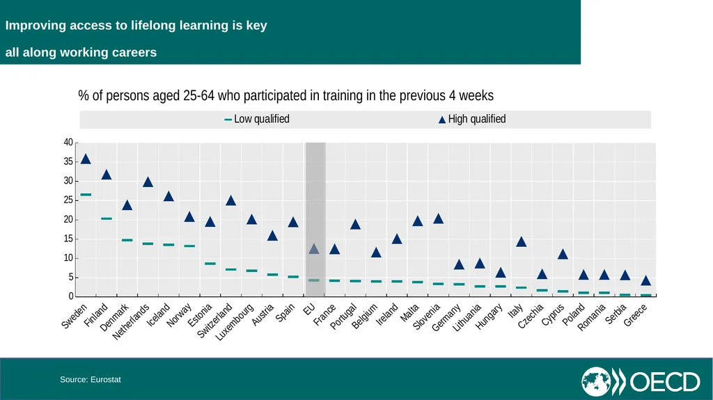 Skill Needs for the Demographic, Digital and Green - slide 8 of 13