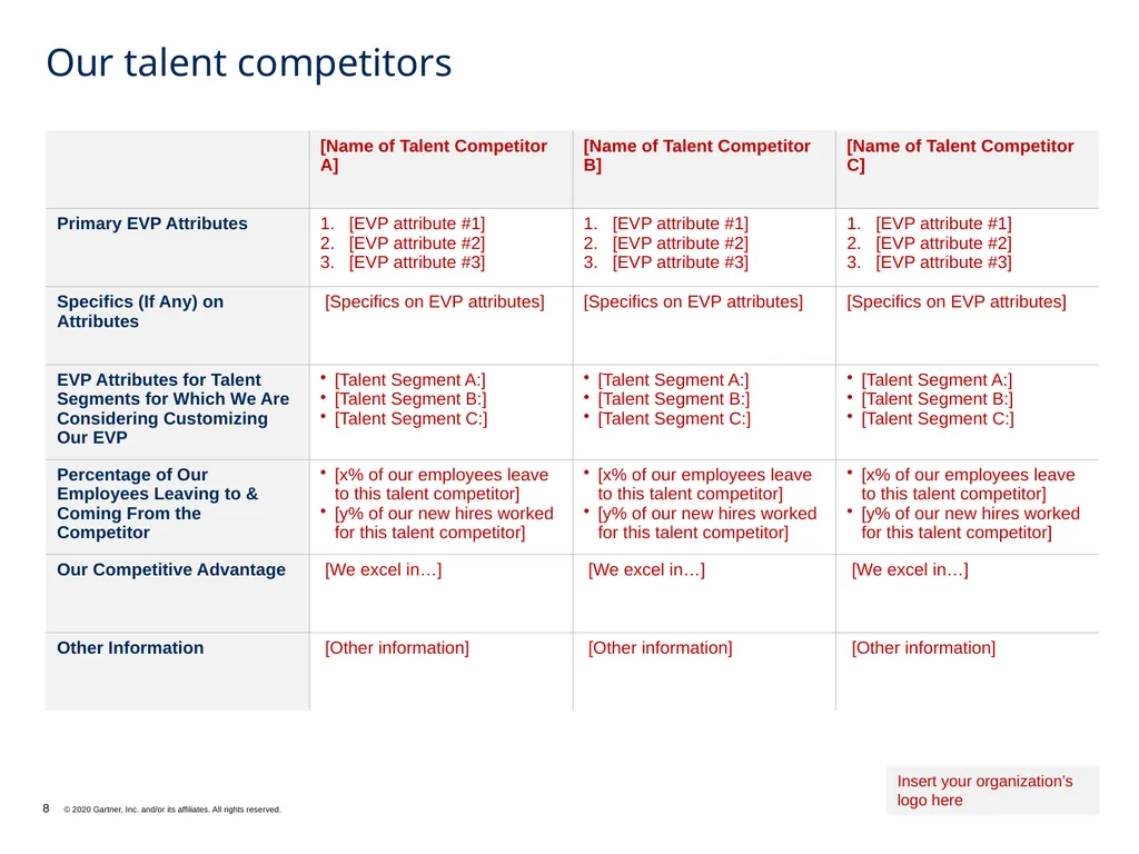Summary of Inputs to EVP Design What it does: This - slide 8 of 12