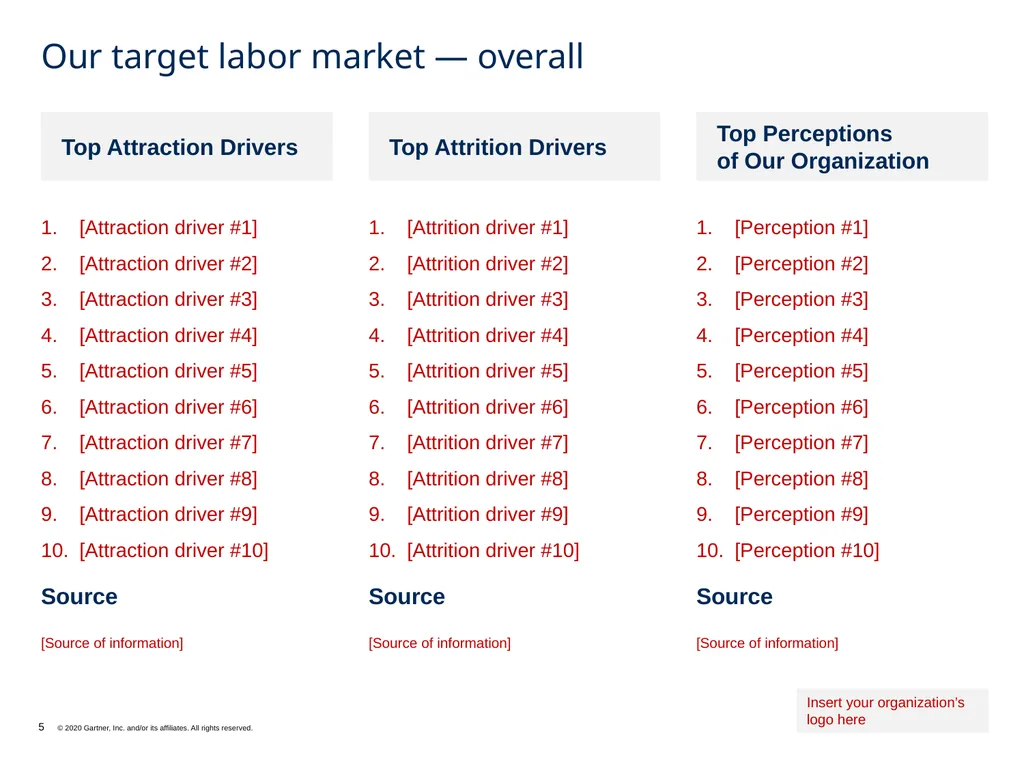 Summary of Inputs to EVP Design What it does: This - slide 5 of 12