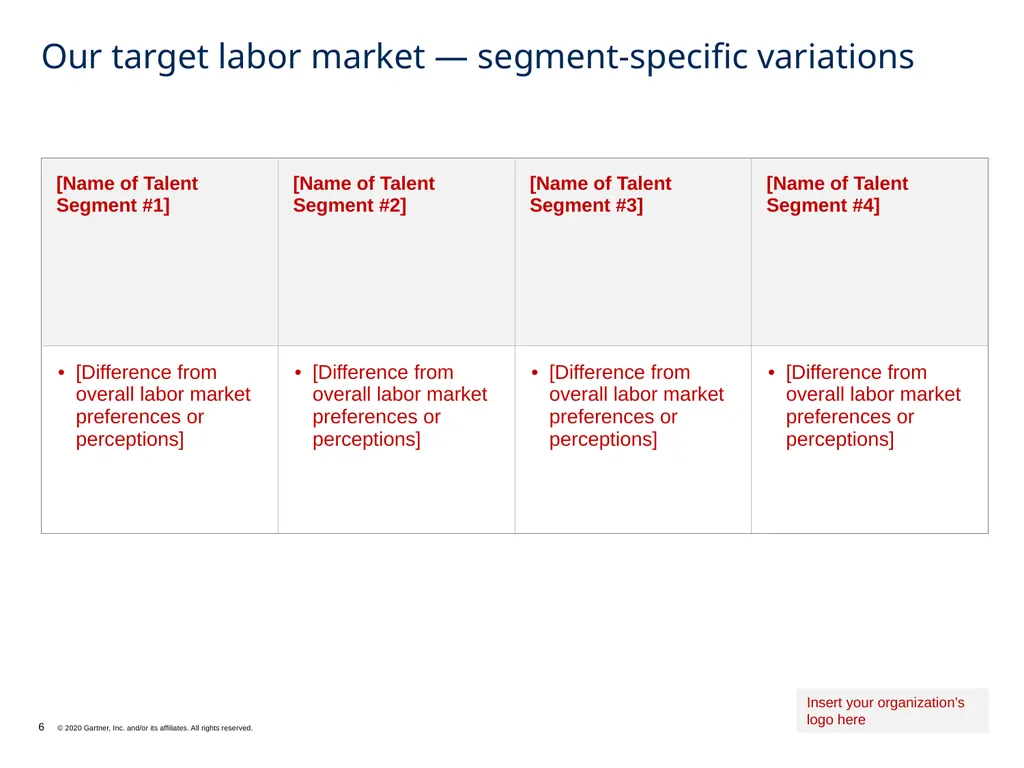 Summary of Inputs to EVP Design What it does: This - slide 6 of 12