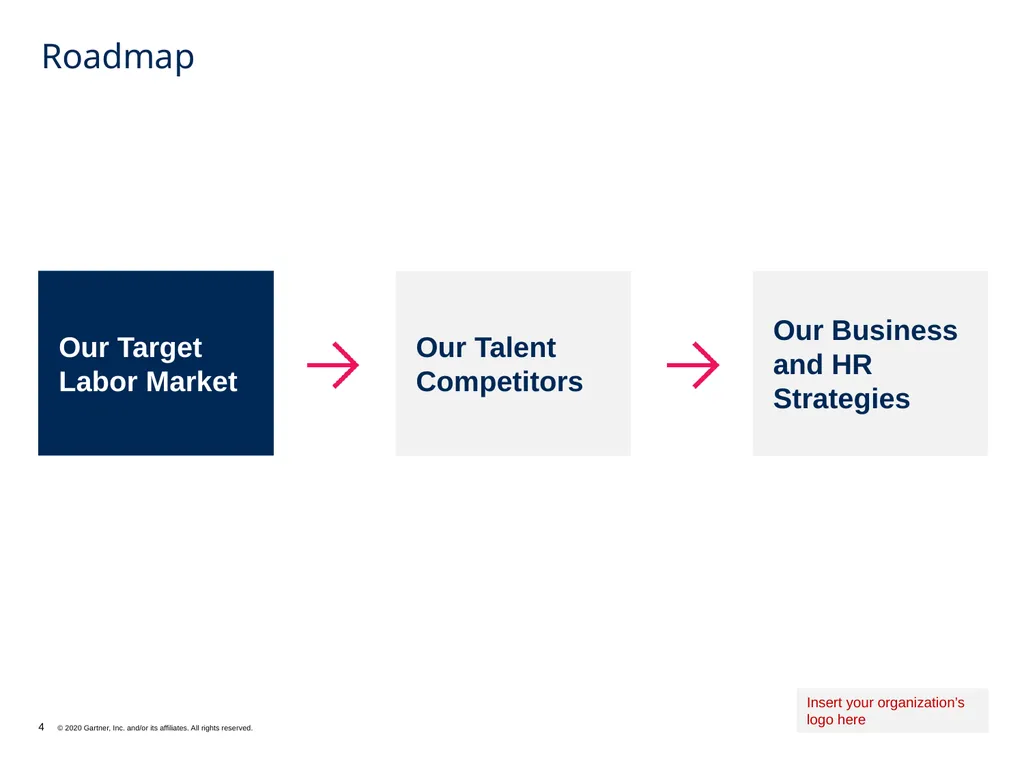 Summary of Inputs to EVP Design What it does: This - slide 4 of 12