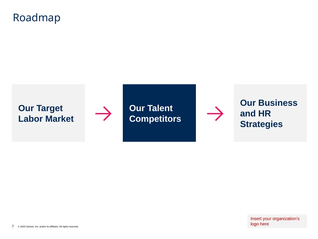 Summary of Inputs to EVP Design What it does: This - slide 7 of 12