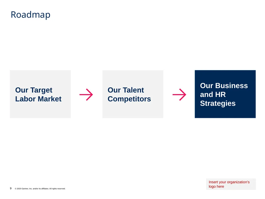 Summary of Inputs to EVP Design What it does: This - slide 9 of 12