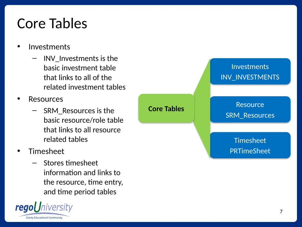 Reporting Tables, Writing Queries, and More - slide 7 of 27