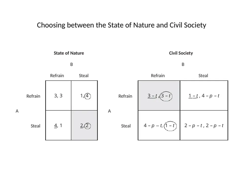 The Origins of the Modern State What is the State? - slide 54 of 92
