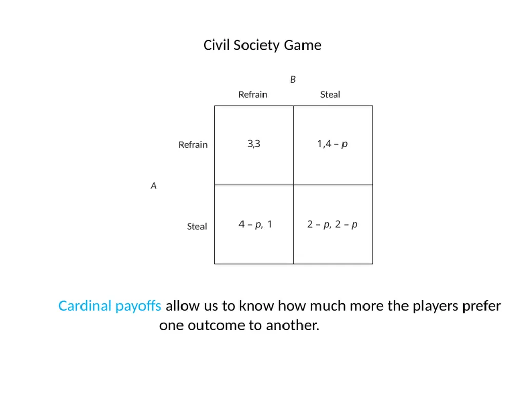 The Origins of the Modern State What is the State? - slide 47 of 92