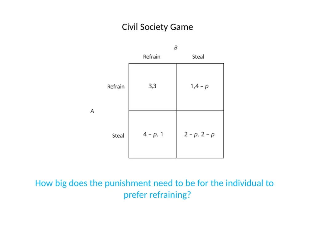 The Origins of the Modern State What is the State? - slide 48 of 92