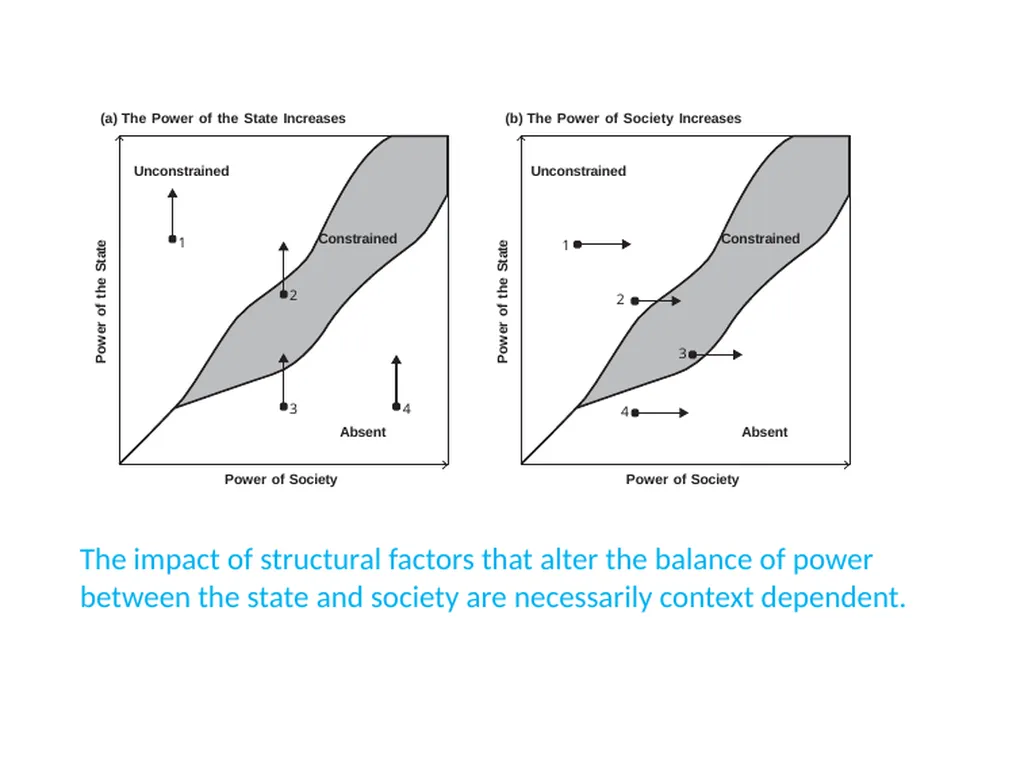 The Origins of the Modern State What is the State? - slide 91 of 92