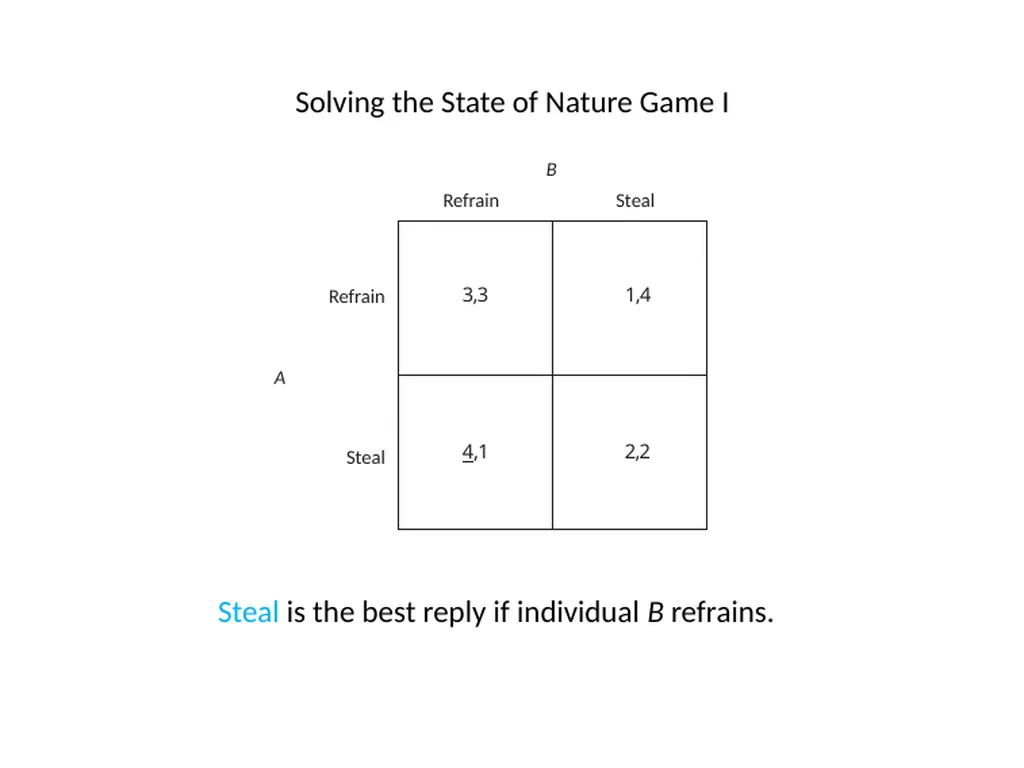 The Origins of the Modern State What is the State? - slide 27 of 92
