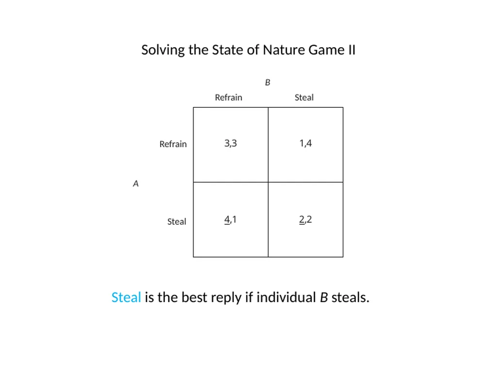 The Origins of the Modern State What is the State? - slide 28 of 92