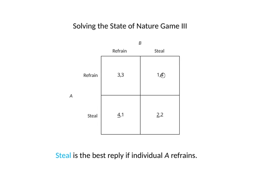 The Origins of the Modern State What is the State? - slide 30 of 92