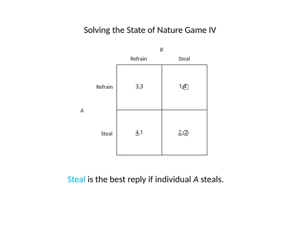 The Origins of the Modern State What is the State? - slide 31 of 92