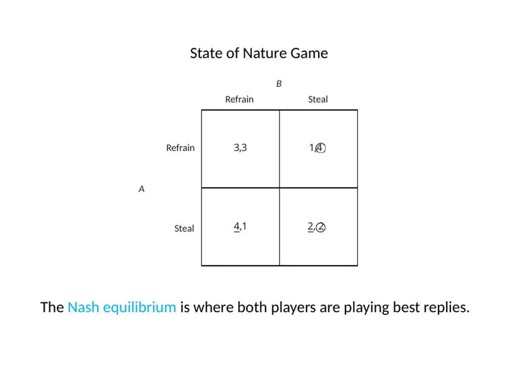 The Origins of the Modern State What is the State? - slide 32 of 92