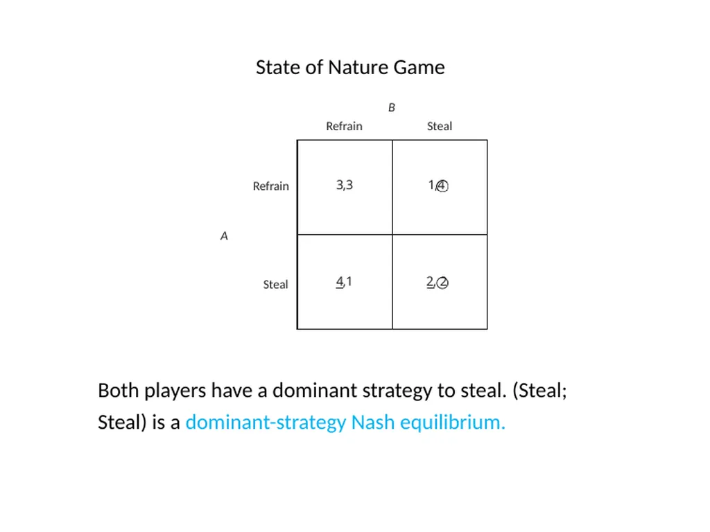 The Origins of the Modern State What is the State? - slide 37 of 92