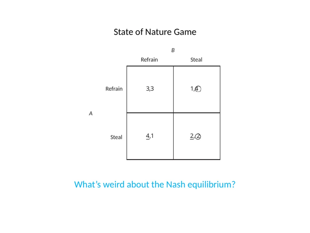 The Origins of the Modern State What is the State? - slide 40 of 92
