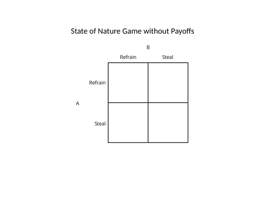 The Origins of the Modern State What is the State? - slide 18 of 92