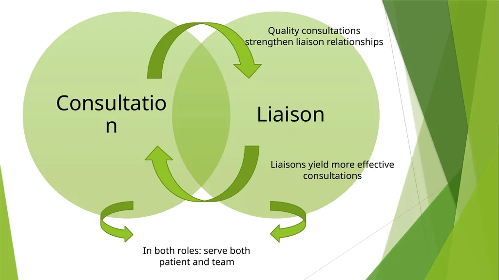Introduction to Consultation-Liaison Psychiatry - slide 9 of 32