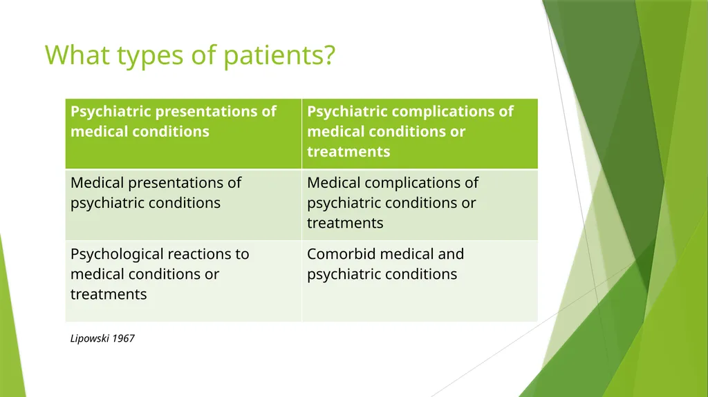Introduction to Consultation-Liaison Psychiatry - slide 13 of 32