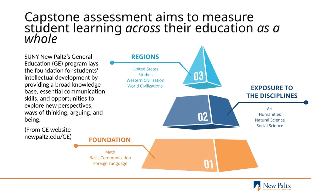 General Education Board Fall Forum October 28, - slide 8 of 15