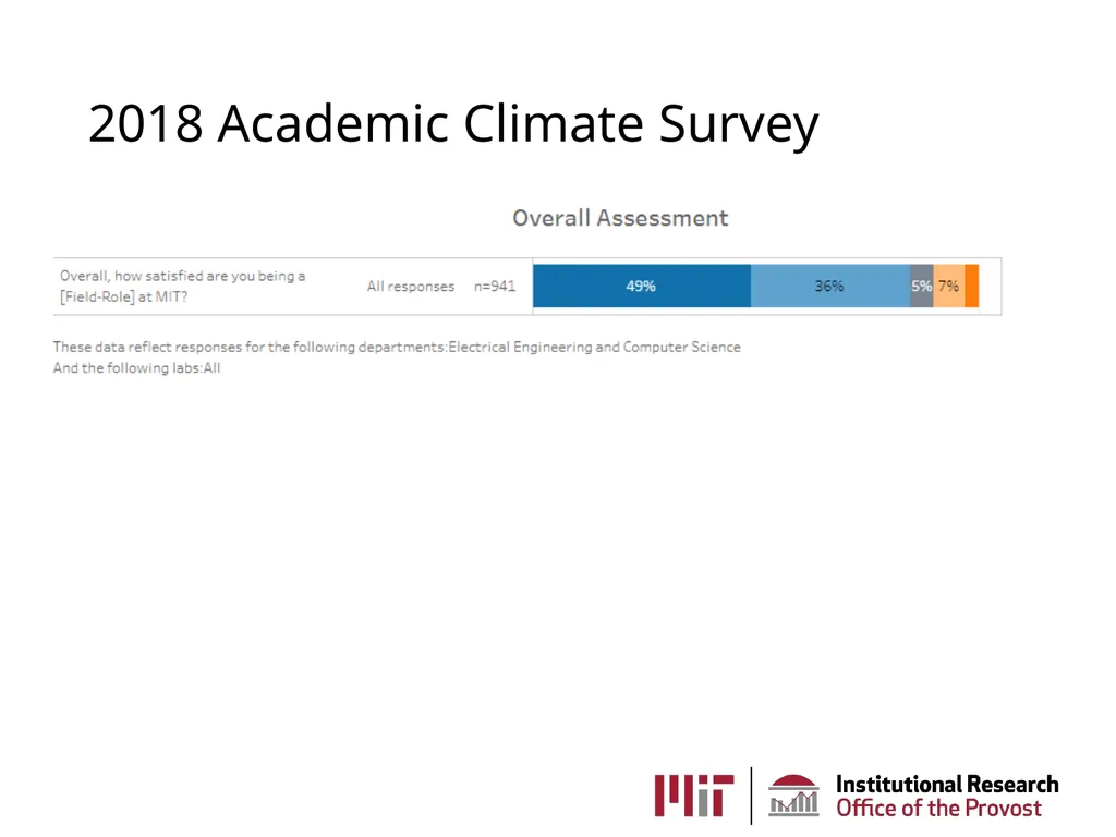 MIT Institutional Research AKA the Office of - slide 21 of 27