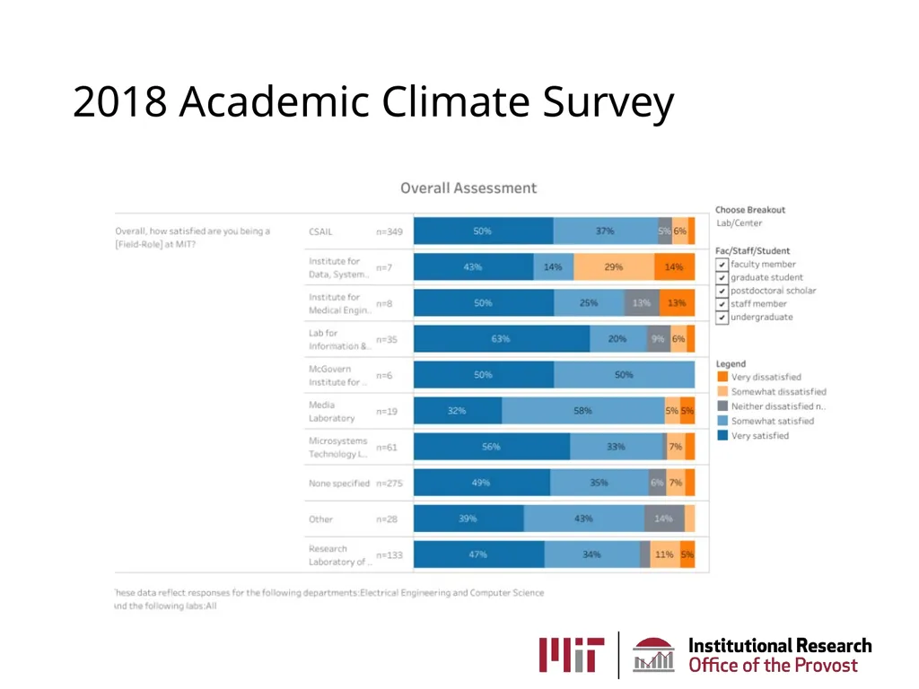 MIT Institutional Research AKA the Office of - slide 23 of 27