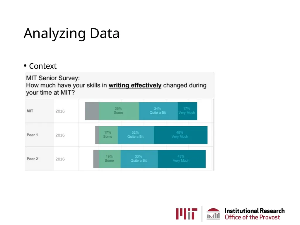 MIT Institutional Research AKA the Office of - slide 24 of 27