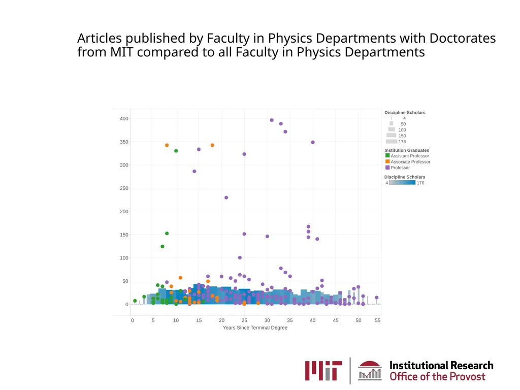 MIT Institutional Research AKA the Office of - slide 17 of 27